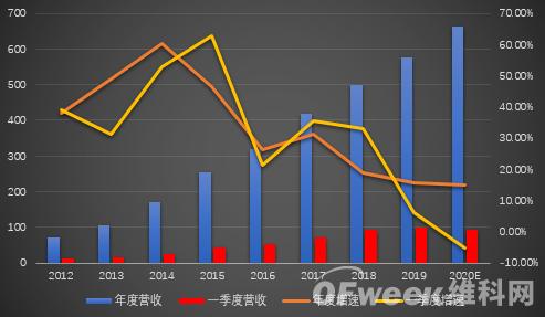 海康威視首現(xiàn)負(fù)增長(zhǎng)，擬拆分螢石獨(dú)立上市