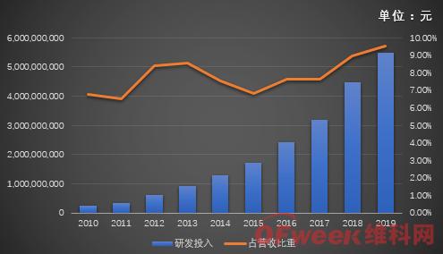 海康威視首現(xiàn)負(fù)增長(zhǎng)，擬拆分螢石獨(dú)立上市